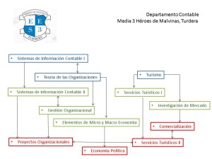 Depto Contable